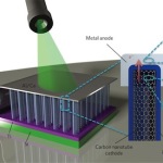 Nanotubi di carbonio per convertire direttamente la luce in elettricità