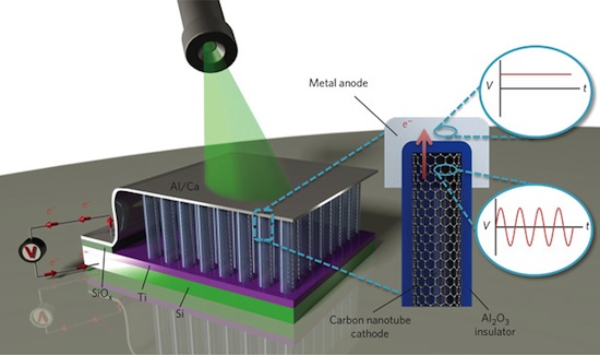 Nanotubi di carbonio per convertire direttamente la luce in elettricità