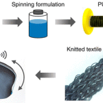 tretchable and electrically conductive fibres