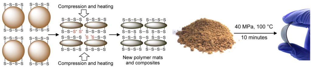 Rubber mat by reactive compression molding