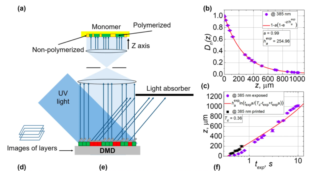 Eco-friendly resin for Optical 3D printing Process