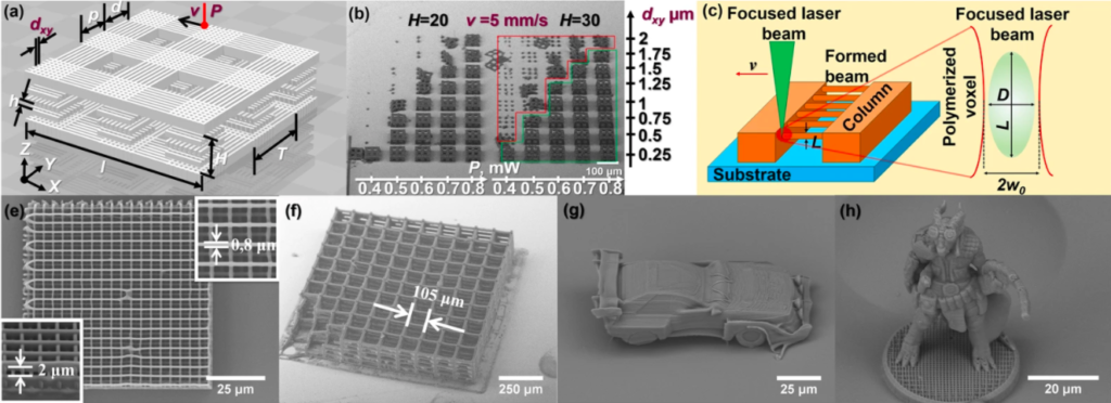 Eco-friendly resin for 3D printing