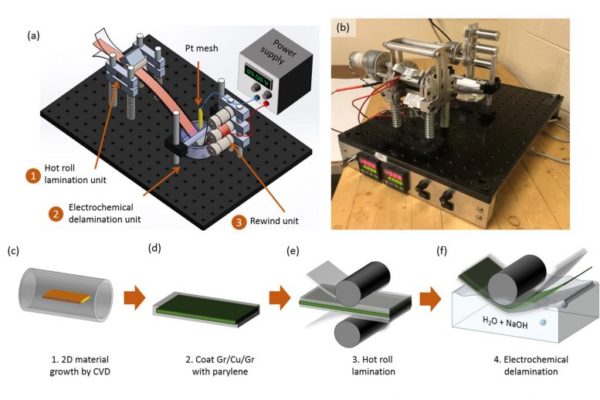 New manufacturing process for graphene - MIT