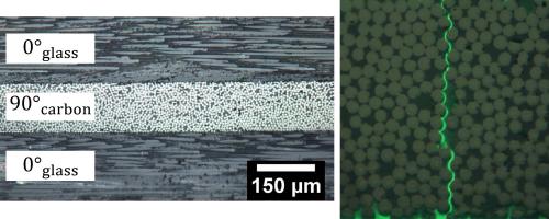 Transverse cracking of composite laminate