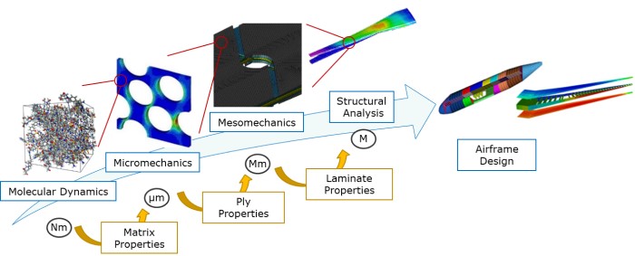 Tohoku University New Materials Integration System 